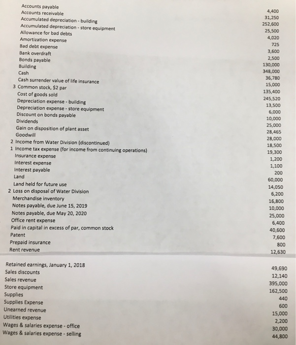 (read notes at bottom also) 2018 Year-End Financial Statements for Botswana Tea