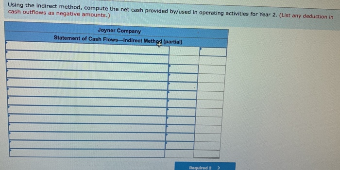 2 follows: Sales Cost of goods sold Gross margin Selling and administrative