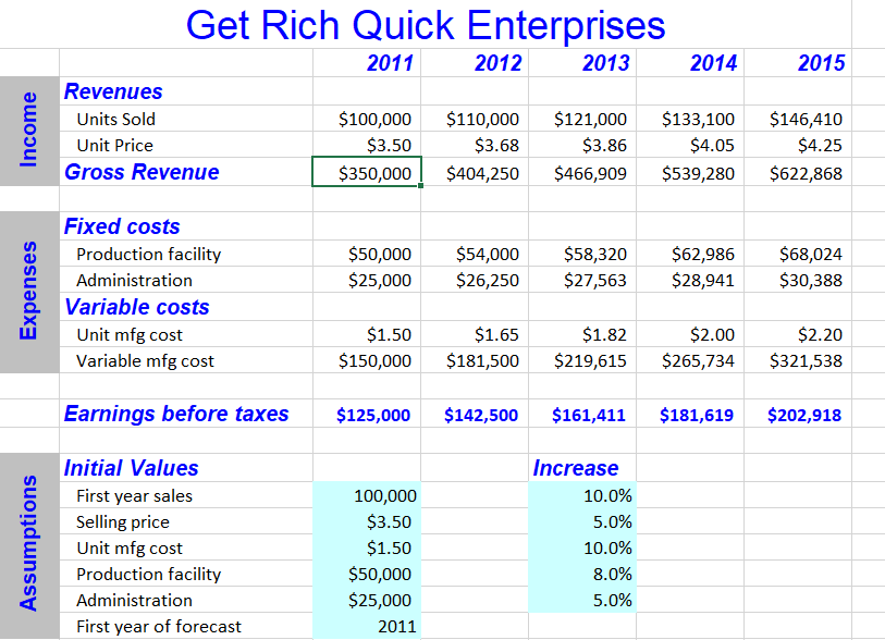 1) Data Tables Review the worksheet labeled 6-Data Tables (This is the