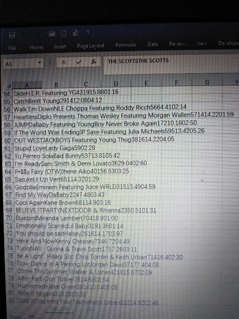 integer, i, and returns a copy of the table in sorted order
