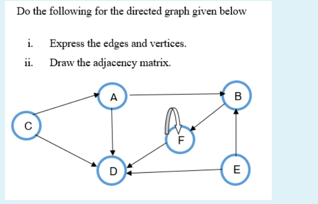  Do the following for the directed graph given below i. Express