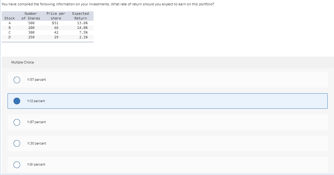 Is my answer correct? You have compiled the following information on your