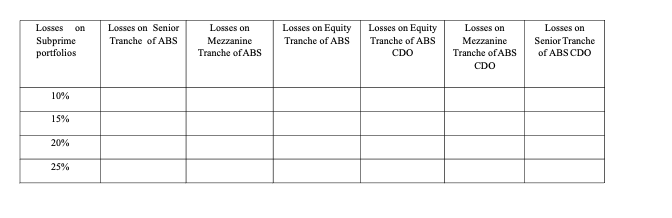 Please explain everything on how to calculate this including steps to type