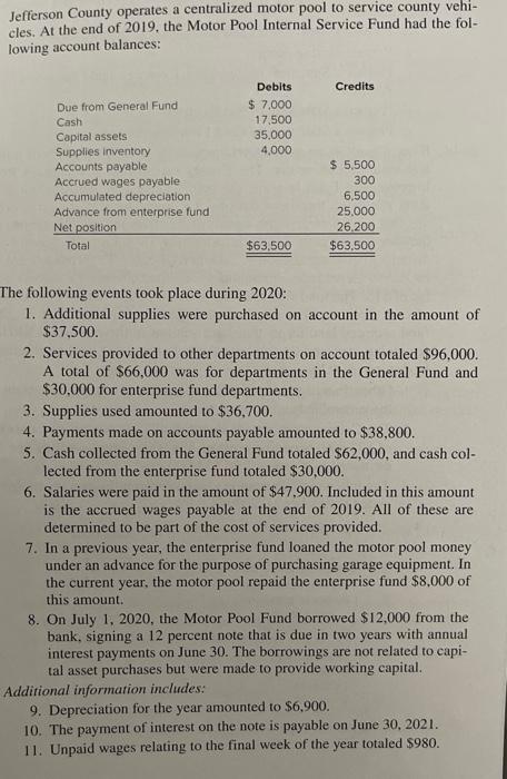  Jefferson County operates a centralized motor pool to service county vehi-
