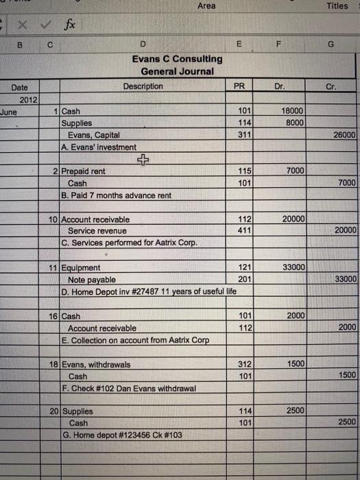 balance, income statement, balance sheet), statement of owners equity, and post closing