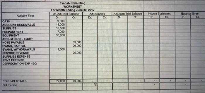 trial balance. Im stuck. Please help me :( Thank you so so