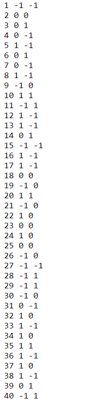 txt.file 1 -1 -1 2 0 0 3 0 1 4 0