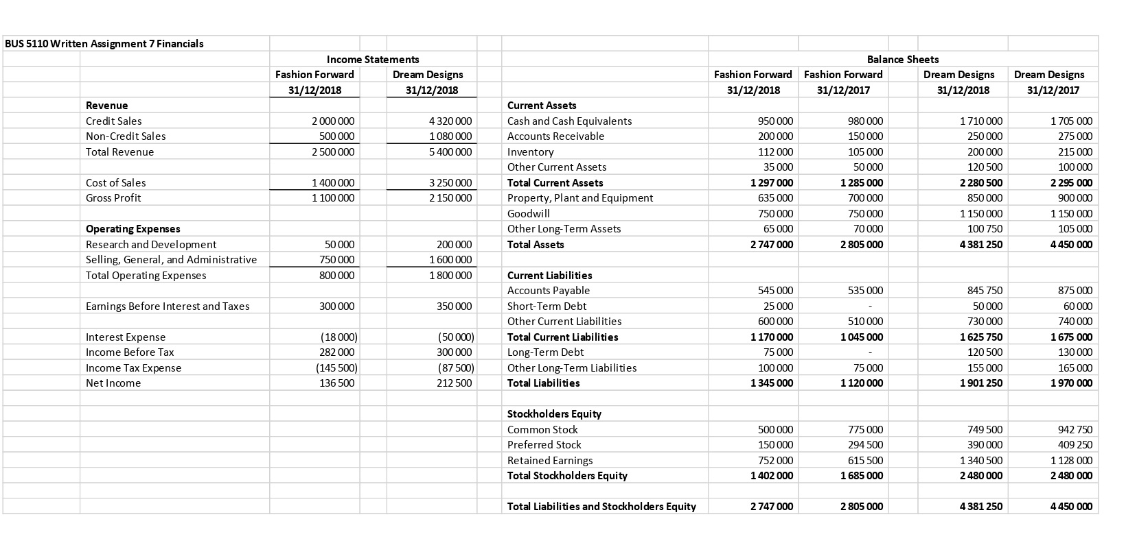 Submit a paper that is 4 pages in length, exclusive of the