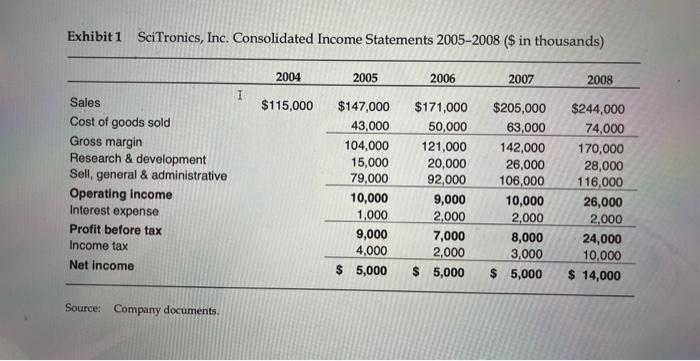 pictures that i uploaded. not just simply rhe definition but answer it