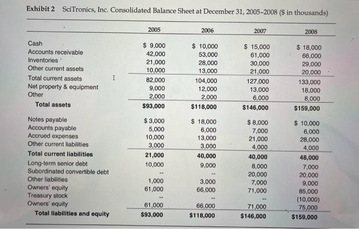 from looking at the case study. please and thank you!!! this is