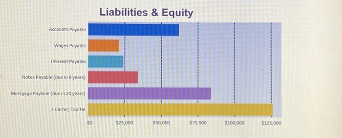 Capital 1. Prepare a classified balance sheet at its December 31 year-end.
