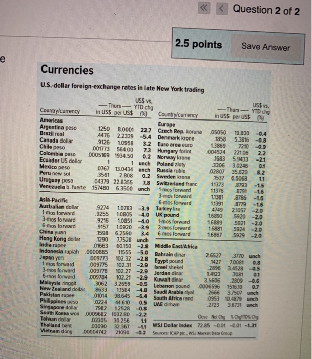 rates between the US dollar (USS) and some other countries' currencies on