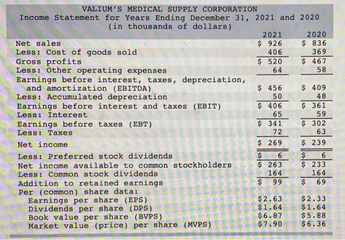 MEDICAL SUPPLY CORPORATION Balance Sheet as of December 31, 2021 and 2020
