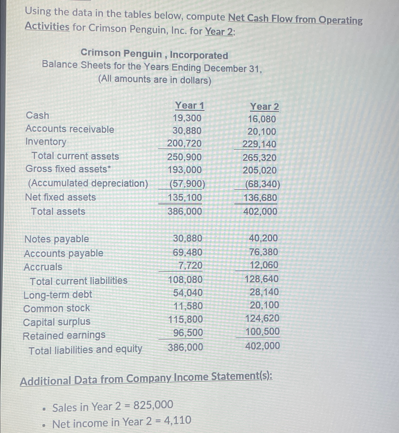  Using the data in the tables below, compute Net Cash Flow
