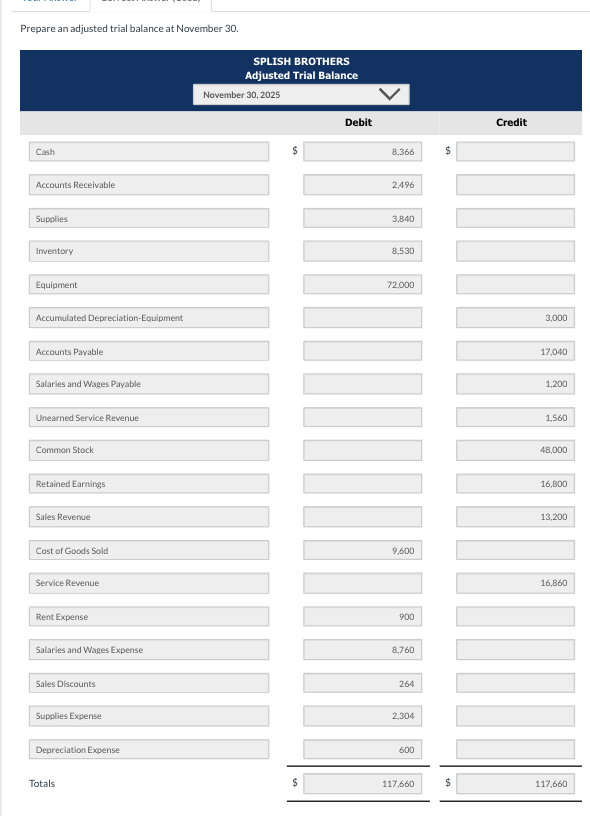 due employees, of which $4,440 is for Nowember and $4,080 is for