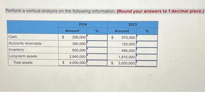  Perform a vertical analysis on the following information. (Round your answers