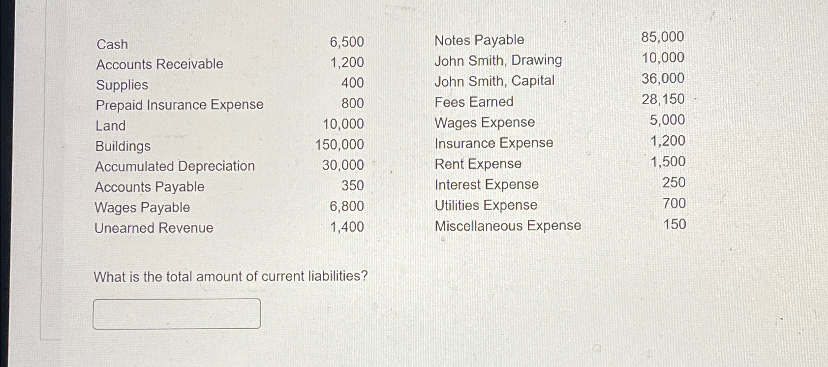  \table[[Cash,6,500,Notes Payable,85,000],[Accounts Receivable,1,200,John Smith, Drawing,10,000],[Supplies,400,John Smith, Capital,36,000],[Prepaid Insurance Expense,800,Fees Earned,28,150],[Land,10,000,Wages Expense,5,000],[Buildings,150,000,Insurance