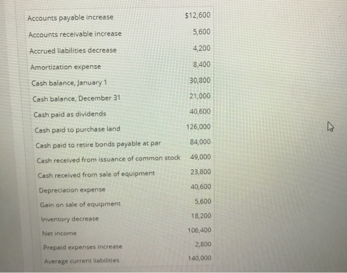  Need help finding operating cash flow to current liabilities ratio Accounts