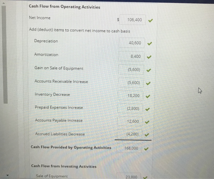 payable increase Accounts receivable increase Accrued liabilities decrease Amortization expense Cash balance,