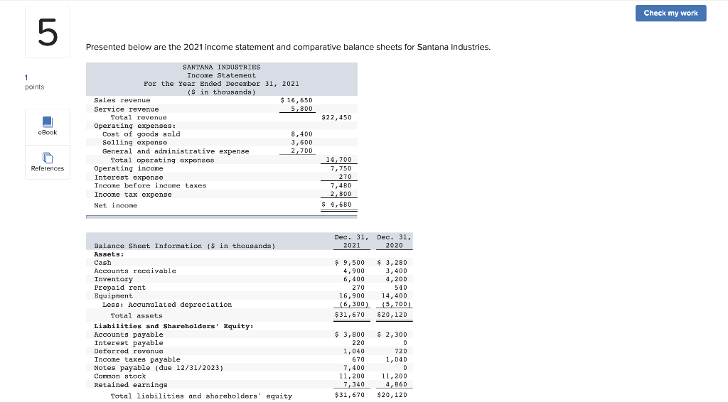 Check my work Presented below are the 2021 income statement and