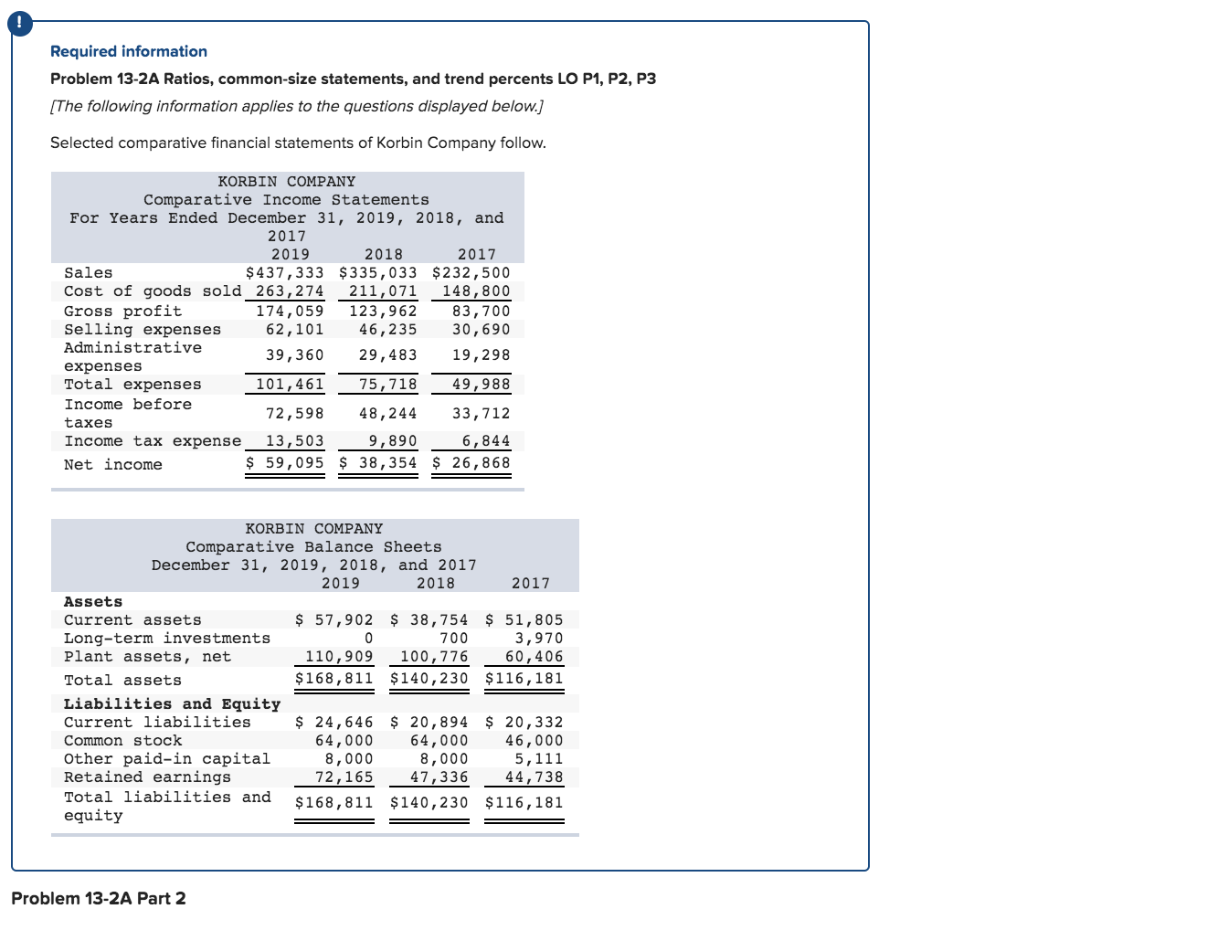  Required information Problem 13-2A Ratios, common-size statements, and trend percents LO