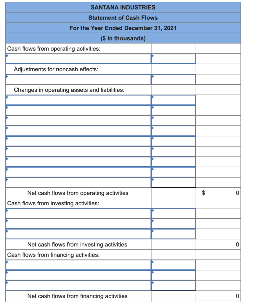 Statement For the Year Ended December 31, 2021 (s in thousands) Sales