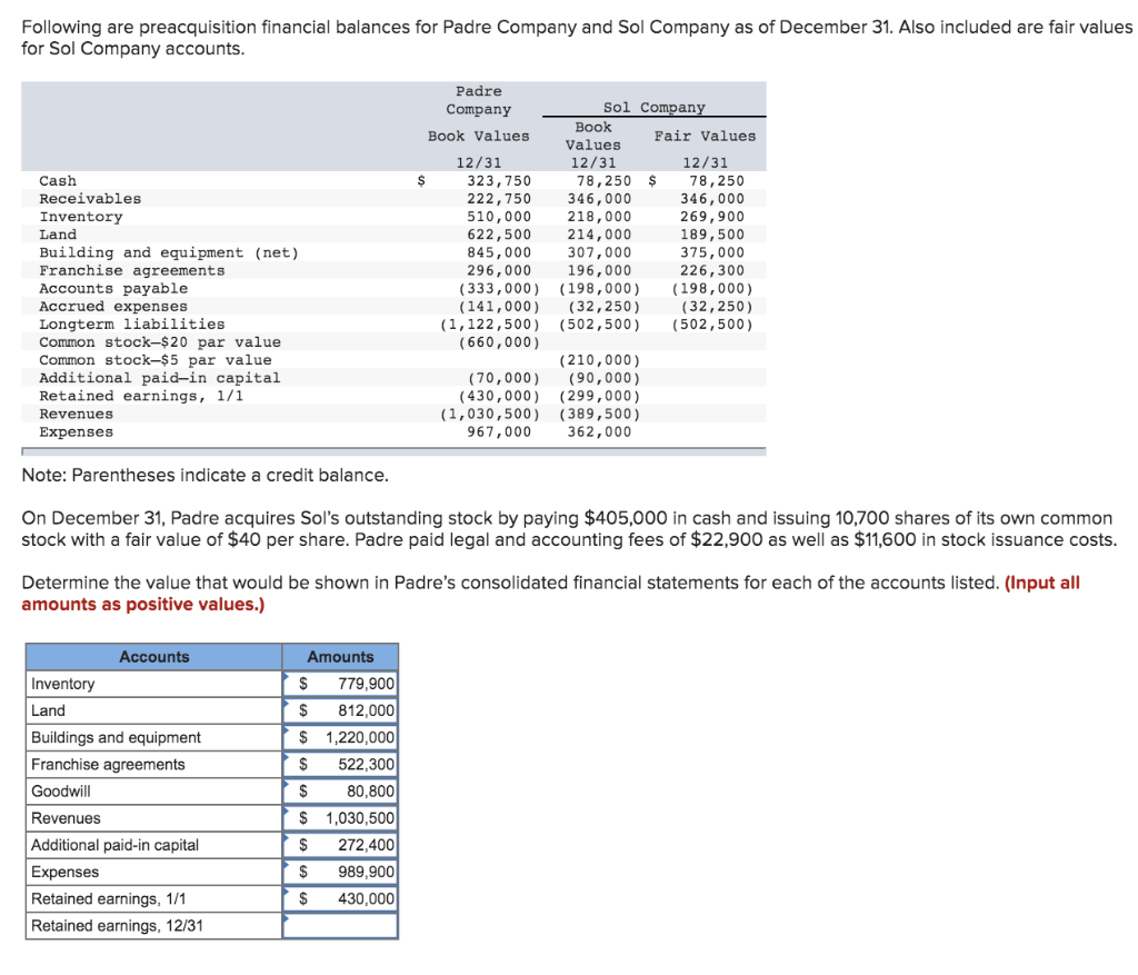 I need help with the last part, Retained earning, 12/31. Thank