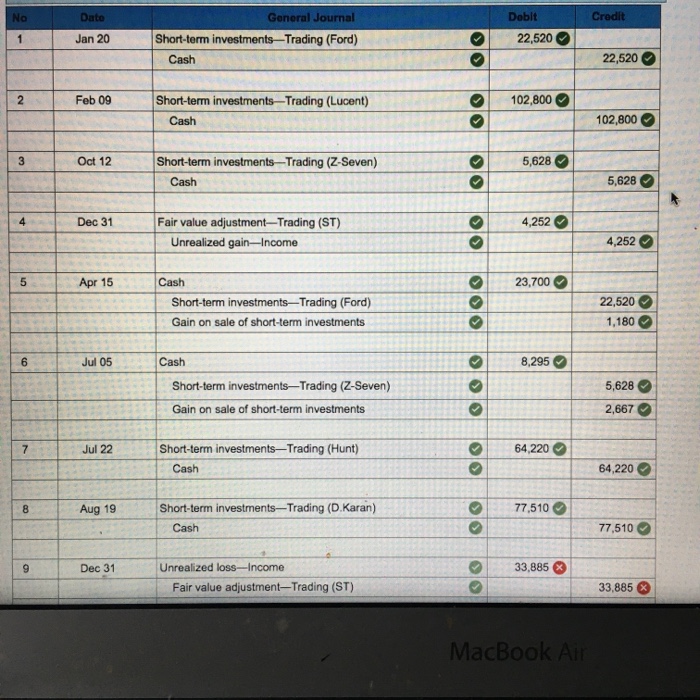 adjustments for trading securitie Carlsville Company, which began operations in 2015, invests