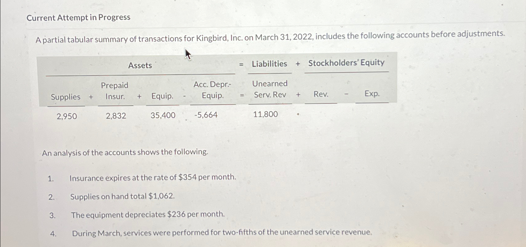  Current Attempt in Progress A partial tabular summary of transactions for