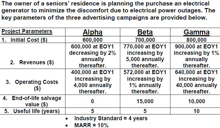 8. Based on the simple payback method, Gammas project balance after 2