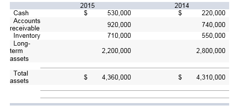 Perform a vertical analysis on the following information (Round your answers