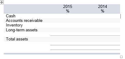 to 1 decimal place. Due to rounding, the percentages may not add