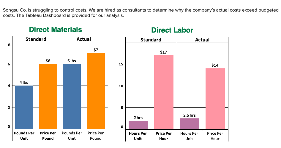  overhead standard costsprice per hour fixed overhead standard $6variable overhead standard