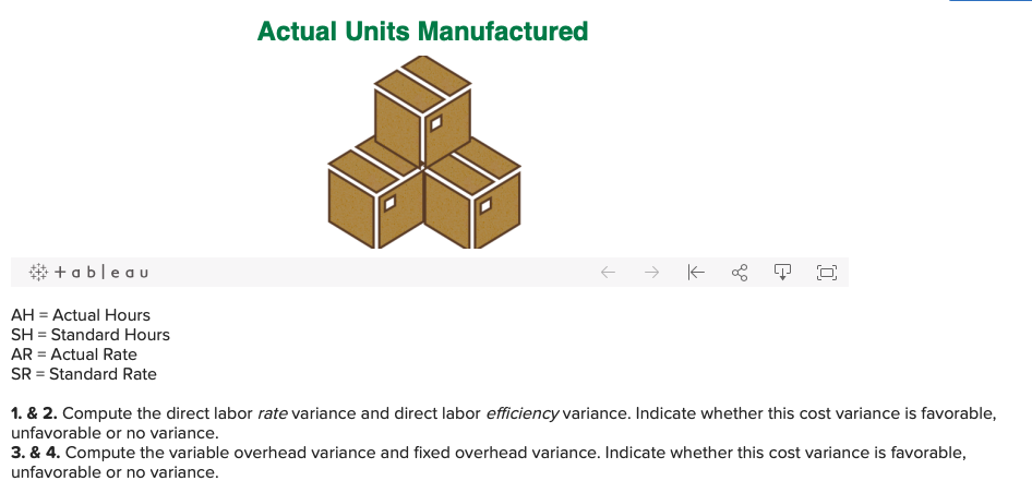 2hr per unit overhead actual costs variable overhead $101,000 fixed overhead $68,000