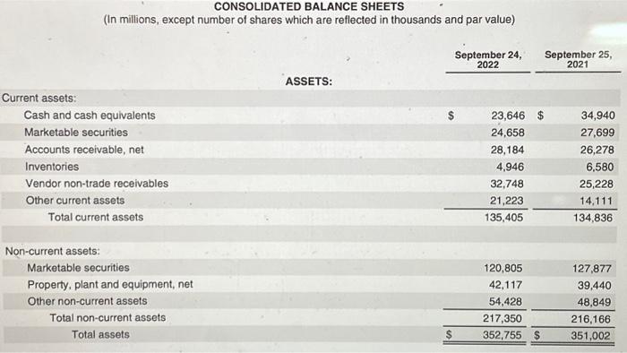 Using this Balance sheet answer these 5 questions CONSOLIDATED BALANCE SHEETS (In