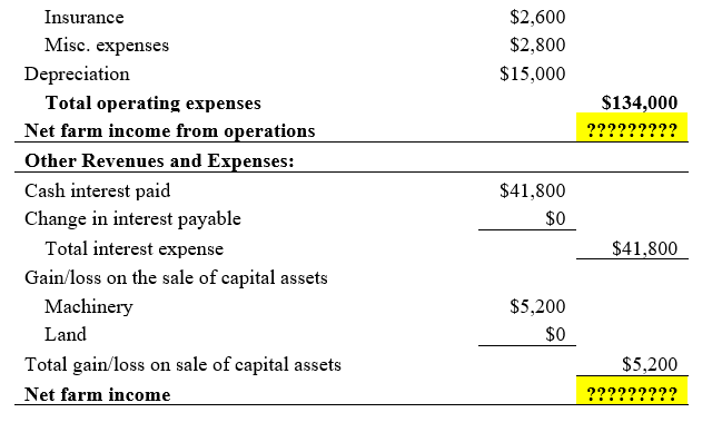 each of the profitability measures listed below. Evaluate each of the measures: