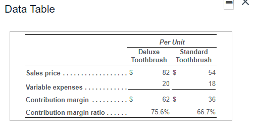  1 X Data Table Per Unit Deluxe Standard Toothbrush Toothbrush $