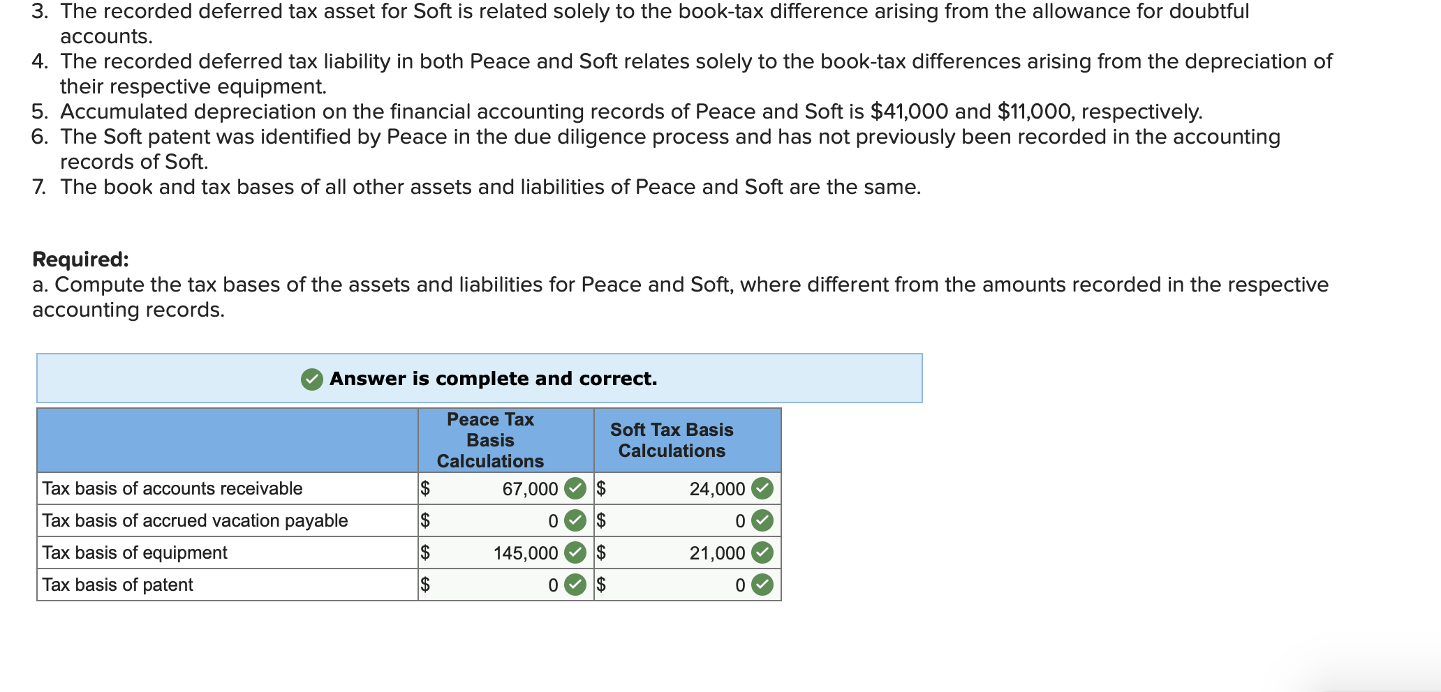 the equipment entities. Thank you! Peace Corporation acquired 100 percent of Soft