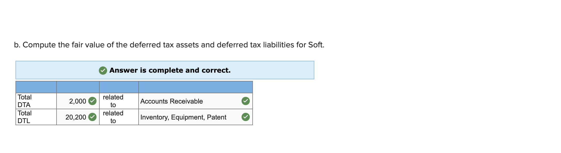 Inc. in a nontaxable transaction on December 31, 20X1. The following balance