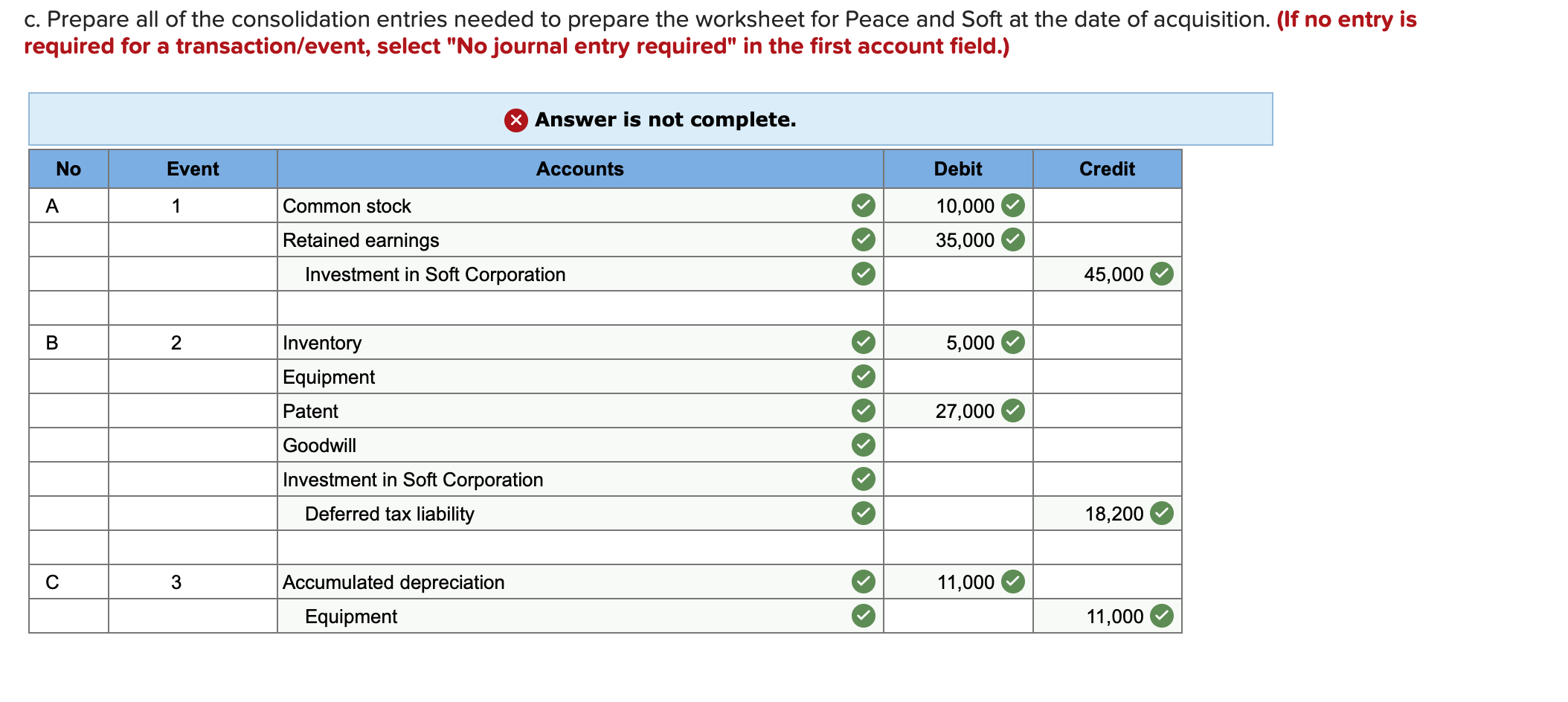 sheet information is available immediately following the transaction: Peace Corporation Book Value