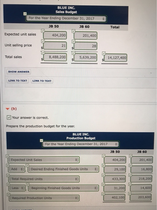 preparing its annual budgets for the year ending December 31, 2017 Accounting