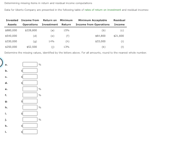 Determining missing items in return and residual income computations Data for