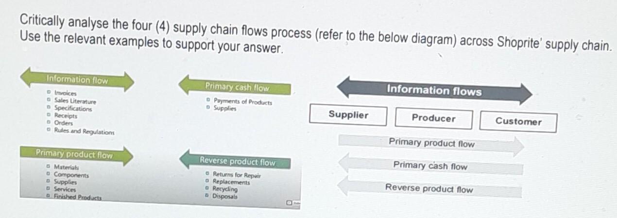 Critically analyse the four (4) supply chain flows process (refer to