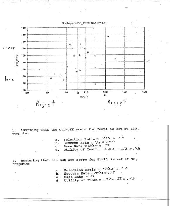 Seatterplot (JOB PROF.STA 5V*25c) 140 130 D 120 09 CCCSS 110