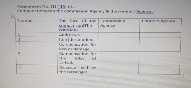  Assignment No: (1) ( 15 m): Compare between the commission Agency