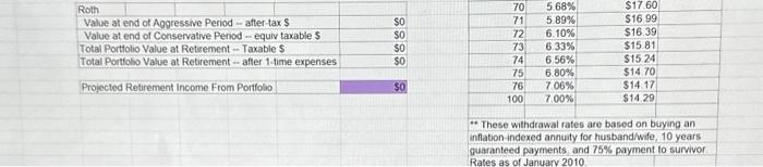 on estimates. Read Instructions to Build a Retirement Plan. Part 1: Design