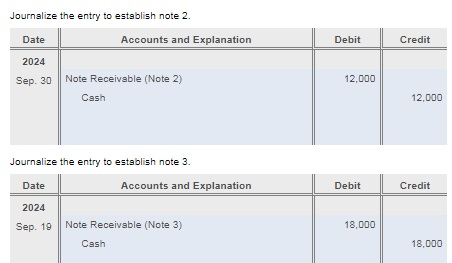 maturity value of each note. 2. Journalize the entries to establish each