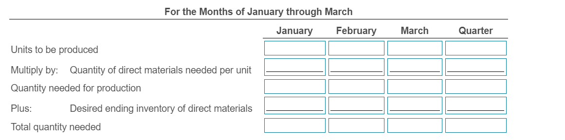 each month in the first quarter of the year, including the pounds