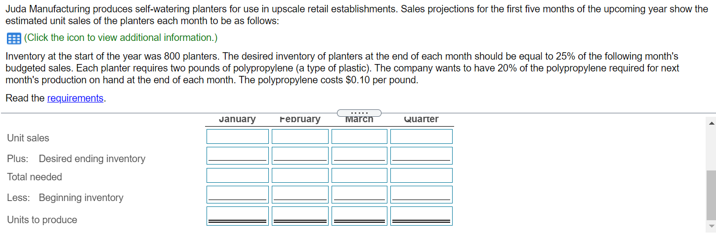 of polypropylene required and the total cost of the polypropylene to be