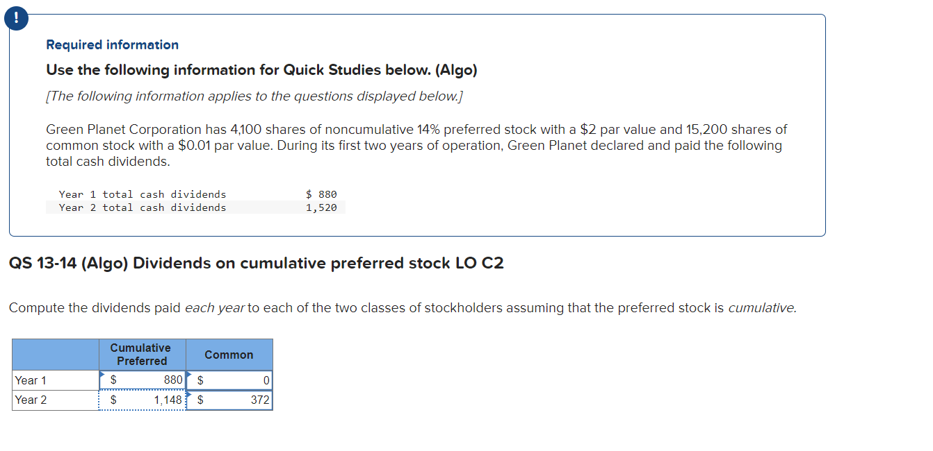  Required information Use the following information for Quick Studies below. (Algo)